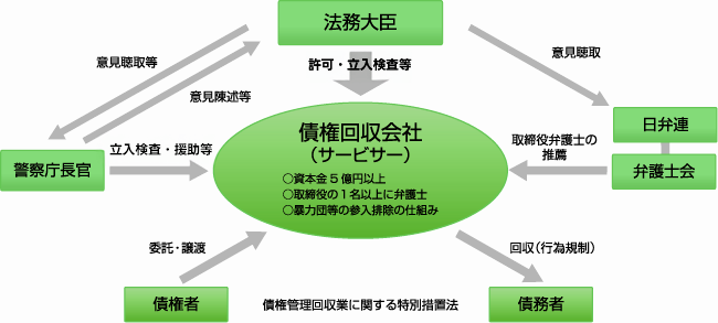 相関図